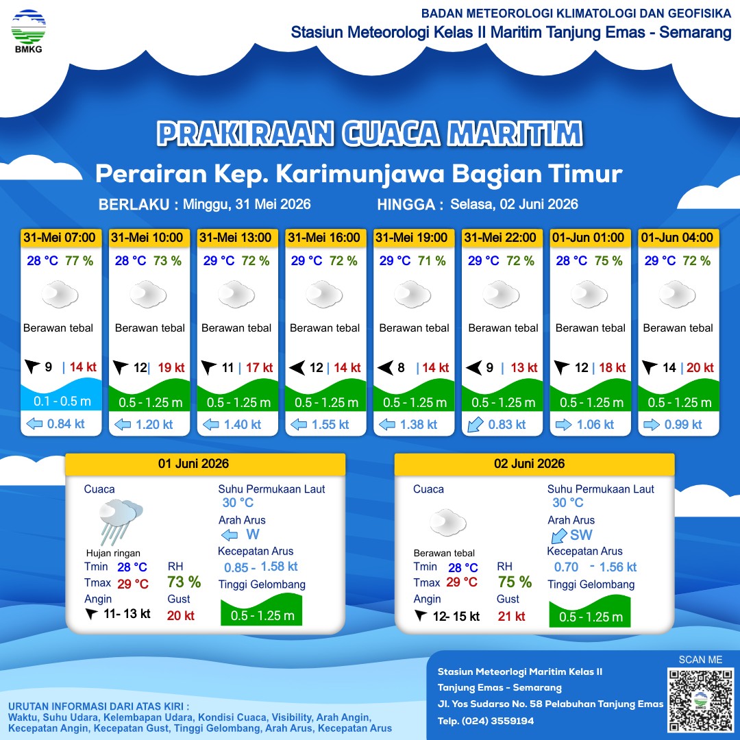 Prakiraan 2