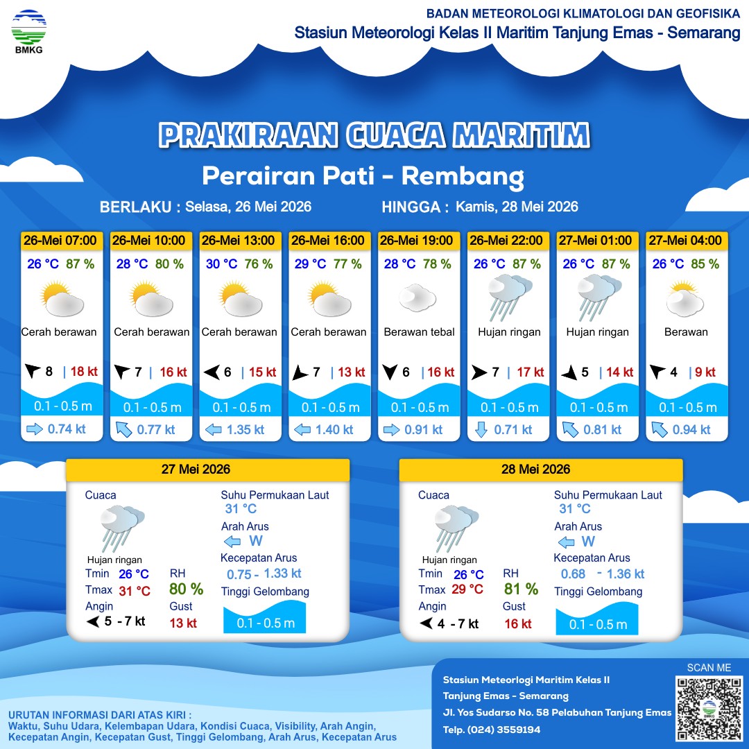 Prakiraan 6