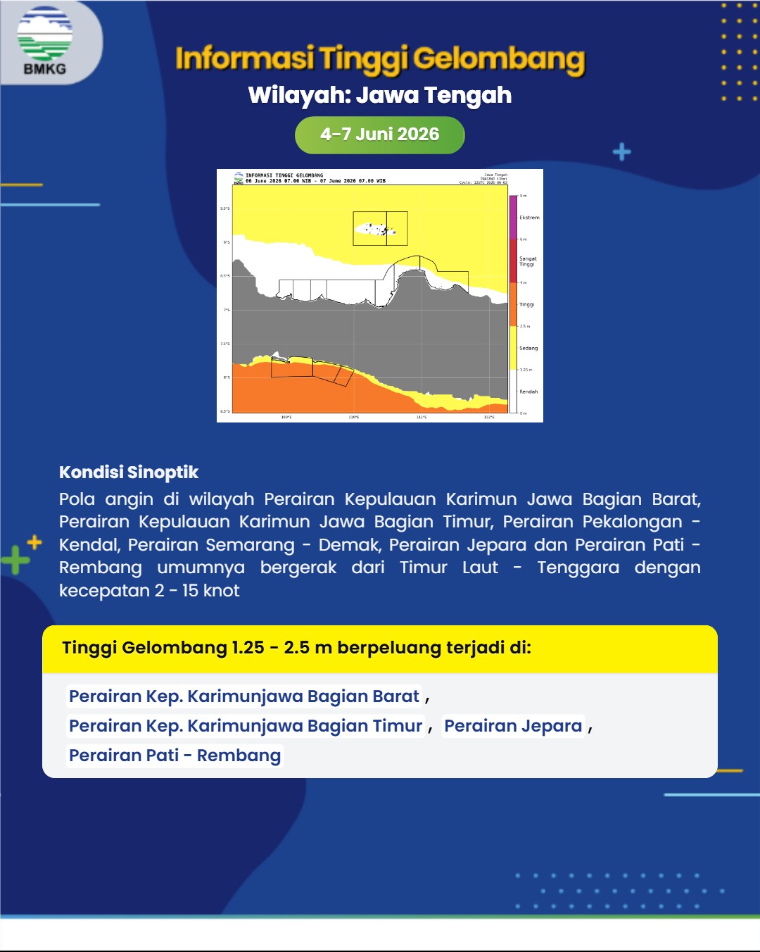 Peringatan Dini 1
