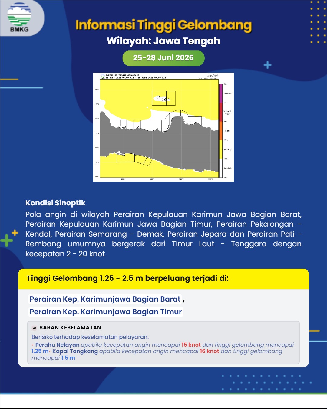Peringatan Dini 1