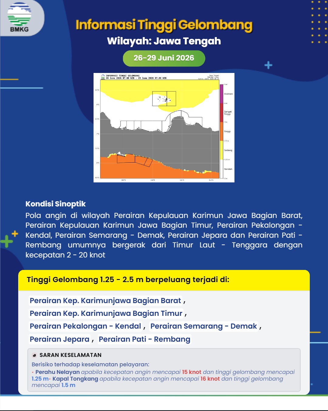 Peringatan Dini 1
