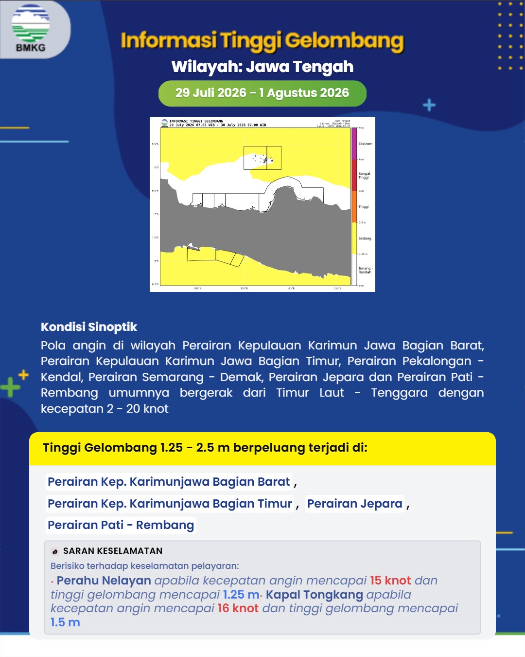 Peringatan Dini 1