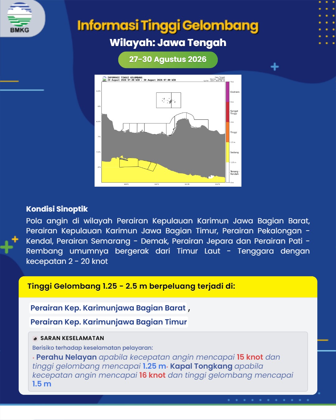Peringatan Dini 1