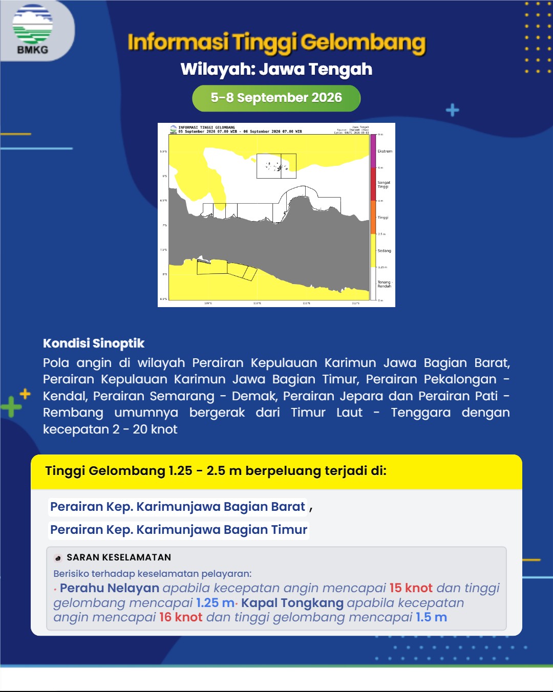 Peringatan Dini 1