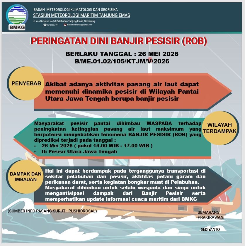 Peringatan Dini 2